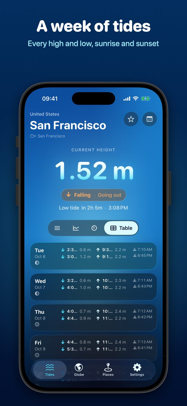 Week-long tide table with sunrise and sunset
